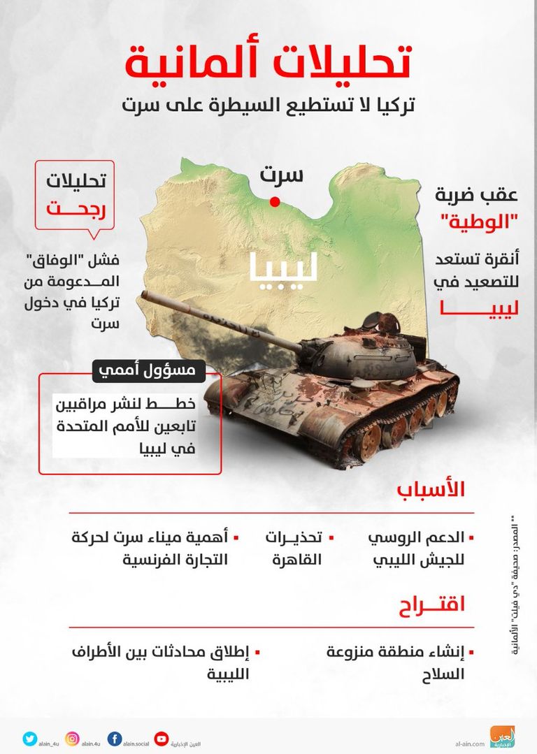 مؤتمر برلين حول ليبيا - أرشيفية