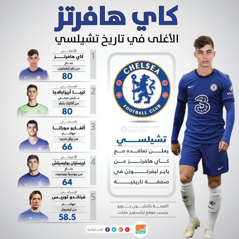 كاي هافرتز مع فرانك لامبارد