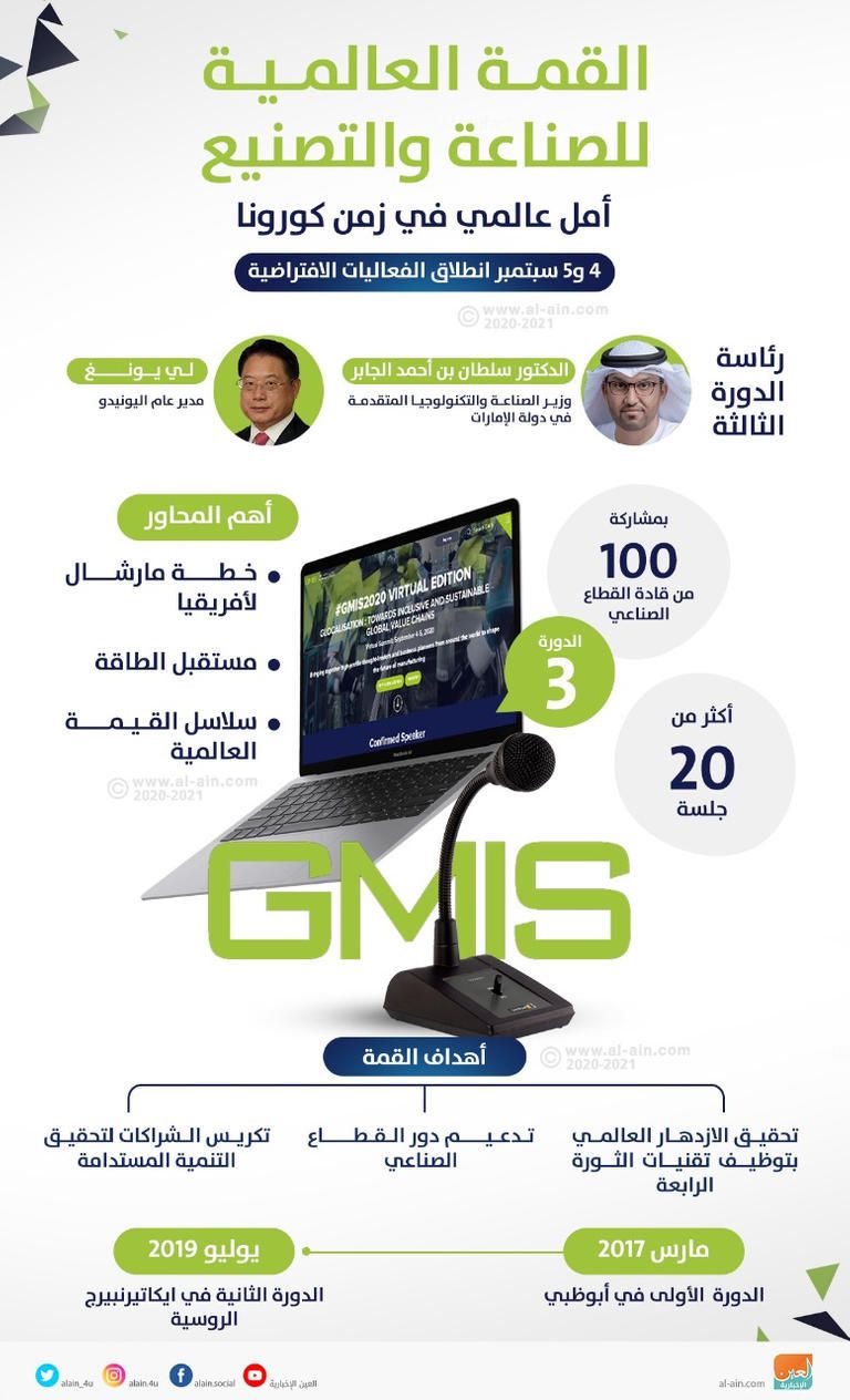 القمة العالمية للصناعة والتصنيع.. أمل عالمي في زمن كورونا فعاليات اليوم الثاني من القمة العالمية للصناعة والتصنيع