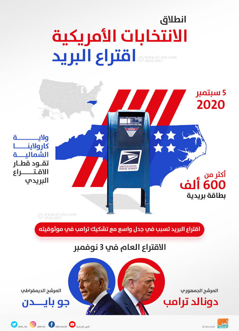 انطلاق الانتخابات الأمريكية رسميا انطلاق الانتخابات الأمريكية رسميا