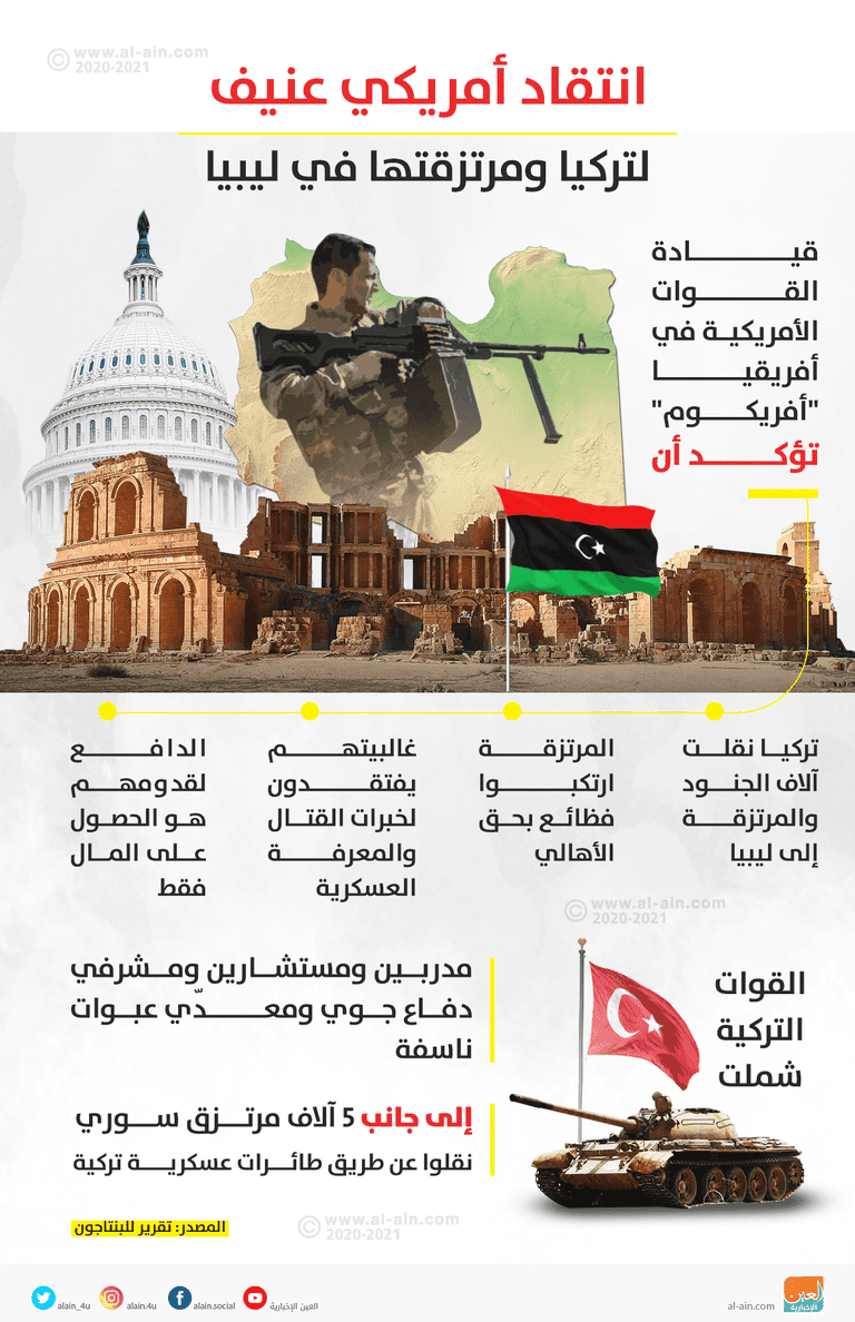 عناصر من مرتزقة أردوغان في طرابلس - أرشيفية