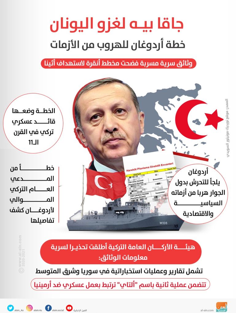 خطة أردوغان للهروب من الأزمات أطماع توسعية لأردوغان بشرق المتوسط