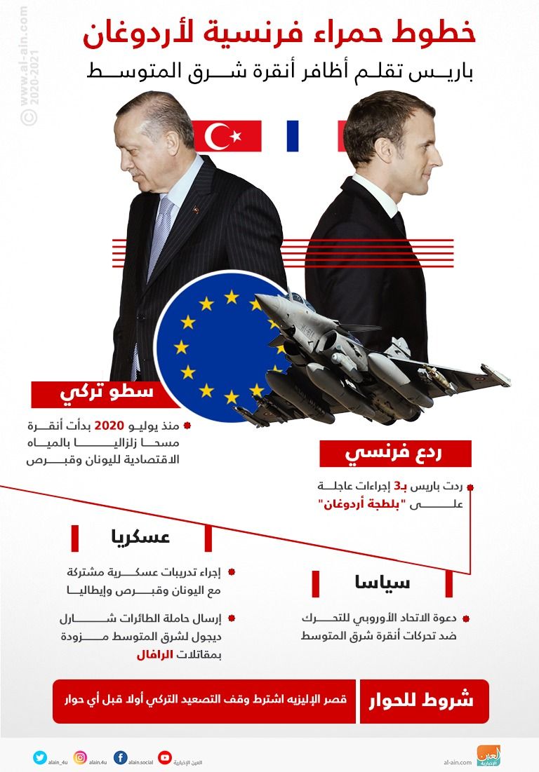 خطوط حمراء فرنسية لأردوغان أردوغان يلوح بالقوة العسكرية في أزمة اليونان