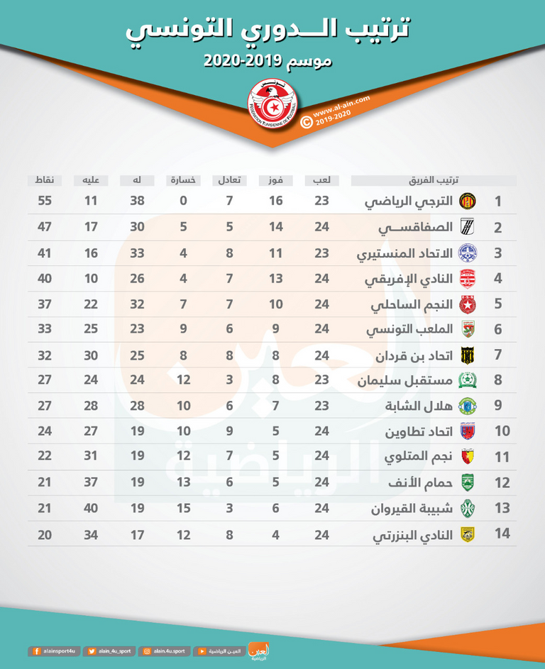 مباراة سابقة بين الصفاقسي والاتحاد المنستيري