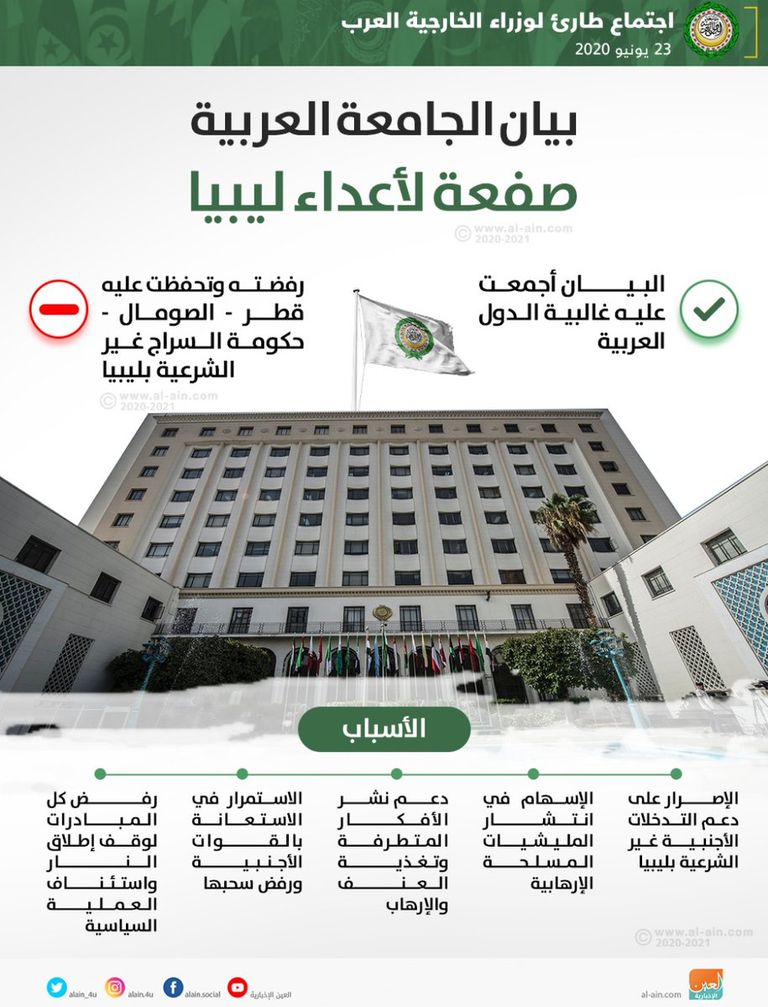 جامعة الدول العربية - أرشيفية 