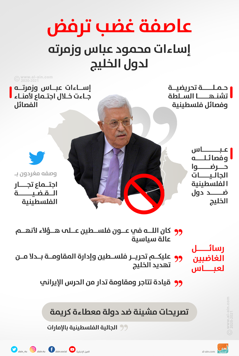 عاصفة غضب ترفض إساءات محمود عباس وزمرته لدول الخليج القضية الفلسطينية في قلب الإمارات