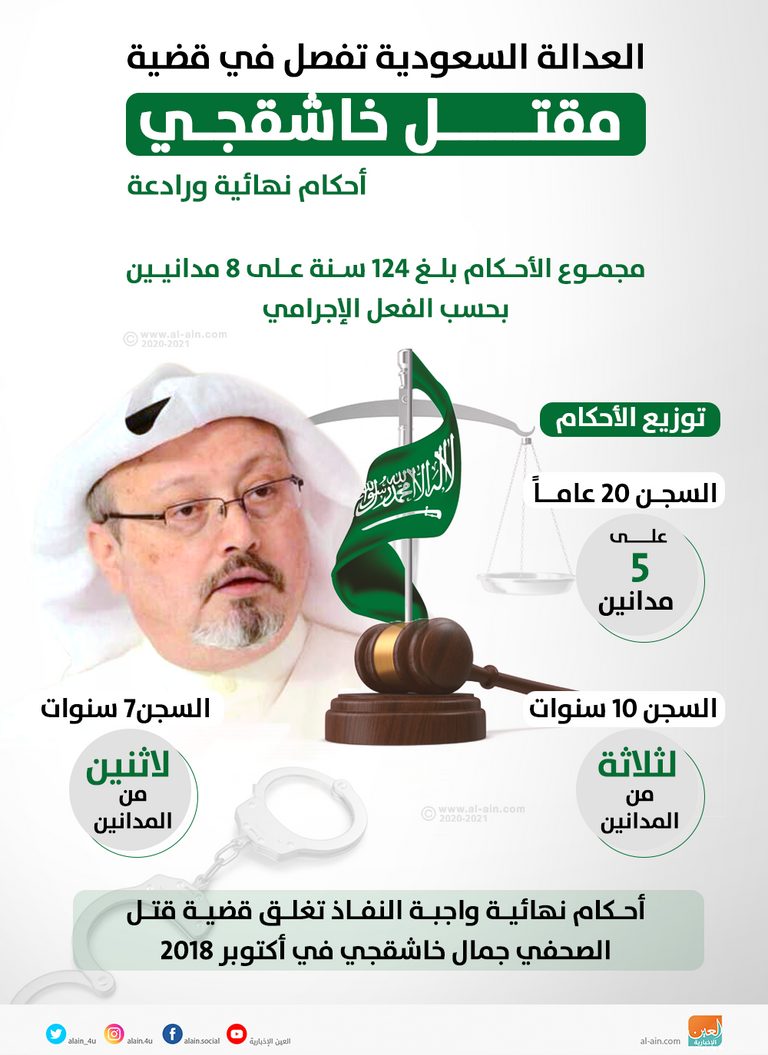 العدالة السعودية تفصل في قضية مقتل خـاشقجي الصحفي السعودي الراحل جمال خاشقجي- أرشيفية