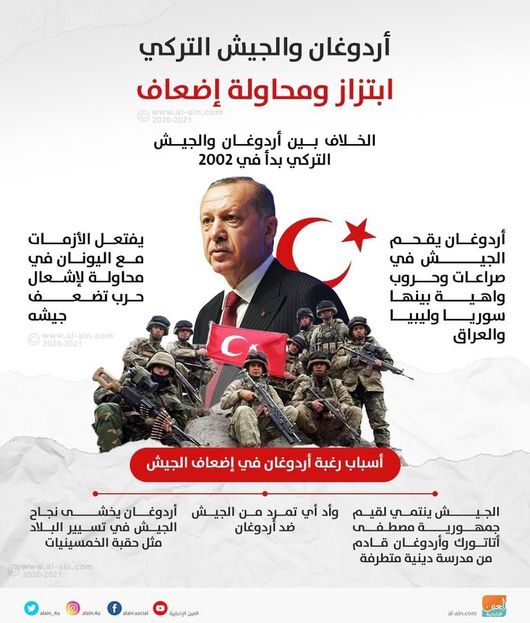 أردوغان يبتز اليونان لإضعاف الجيش التركي