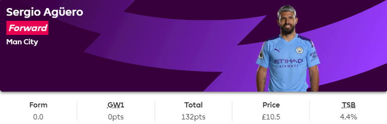 الأرجنتيني سيرجيو أجويرو مهاجم مانشستر سيتي فانتازي الدوري الإنجليزي