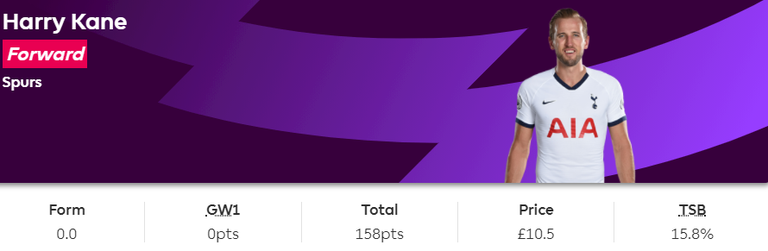 الإنجليزي هاري كين مهاجم توتنهام هوتسبير فانتازي الدوري الإنجليزي