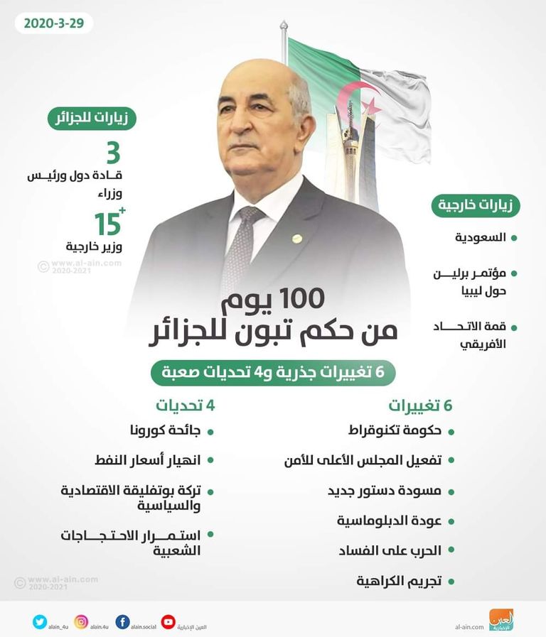 الرئيس الجزائري عبد المجيد تبون - أرشيفية