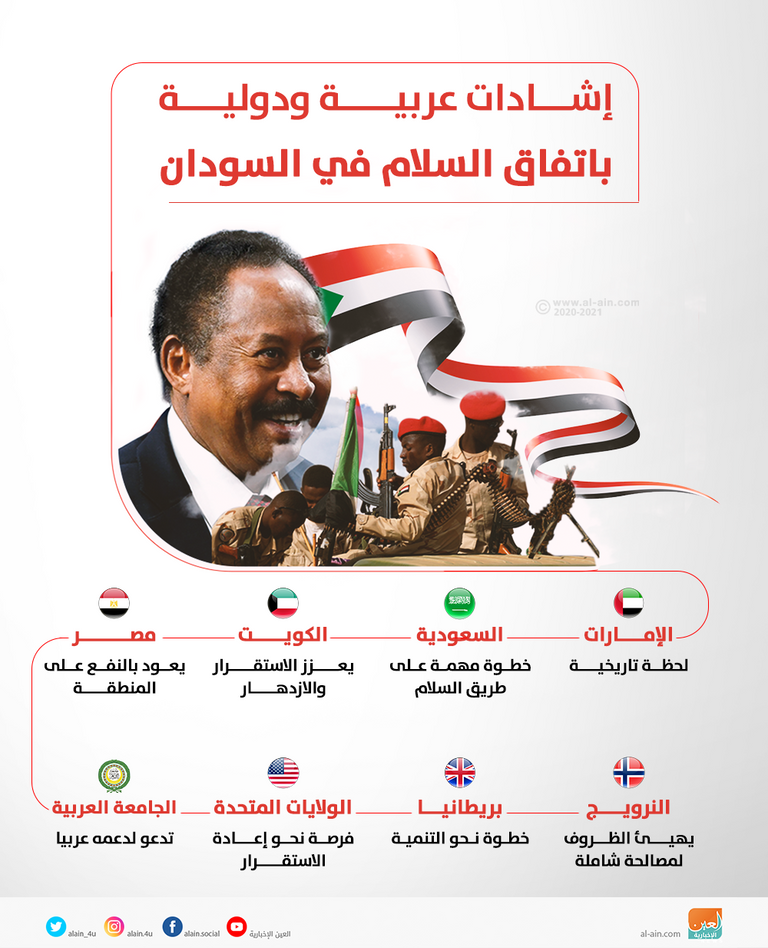 رئيس الحكومة الانتقالية في السودان الدكتور عبدالله حمدوك