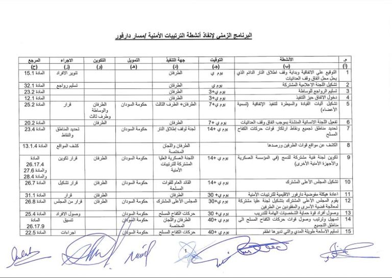 مسار دارفور توقيع الاتفاق النهائي للسلام بالسودان 2 أكتوبر المقبل