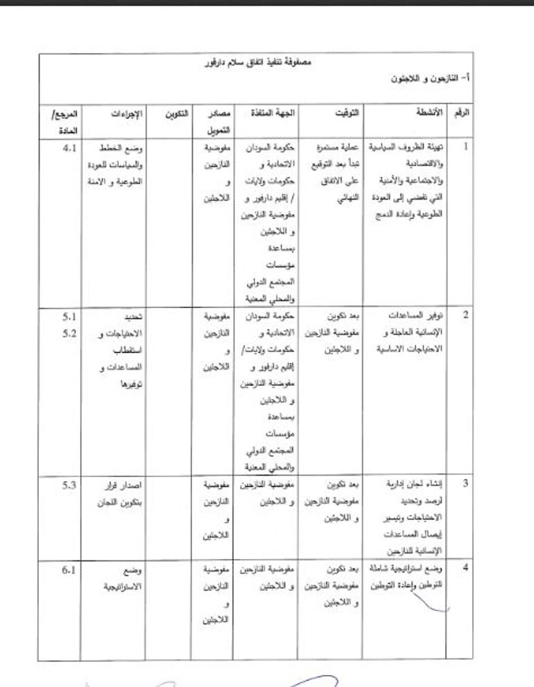 مـسار دارفور توقيع الاتفاق النهائي للسلام بالسودان 2 أكتوبر المقبل