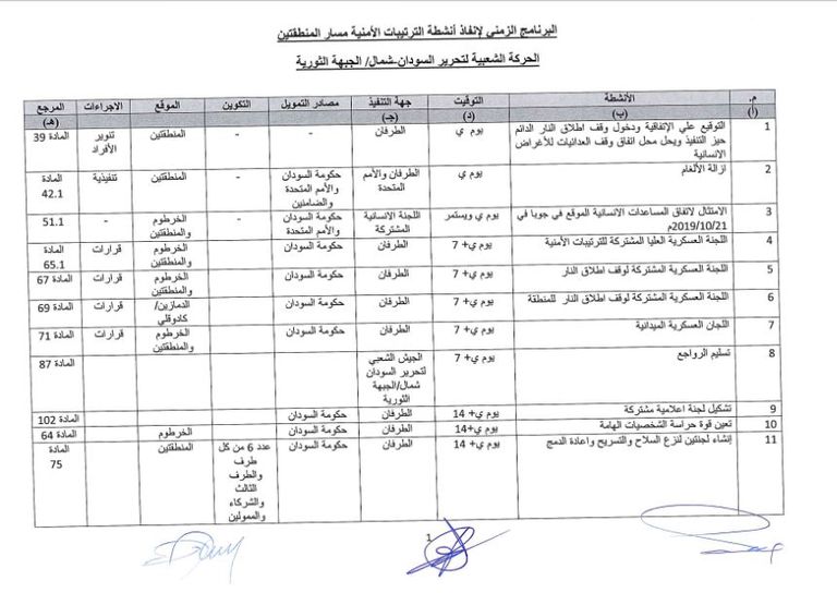 الترتيبات الأمنية توقيع الاتفاق النهائي للسلام بالسودان 2 أكتوبر المقبل