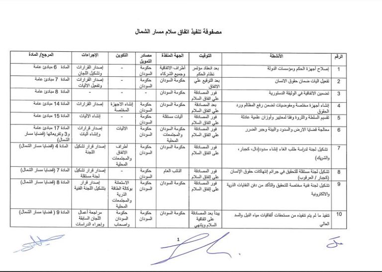 سلام مسار الشمال توقيع الاتفاق النهائي للسلام بالسودان 2 أكتوبر المقبل
