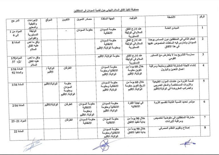 سلام مسار المنطقتين توقيع الاتفاق النهائي للسلام بالسودان 2 أكتوبر المقبل