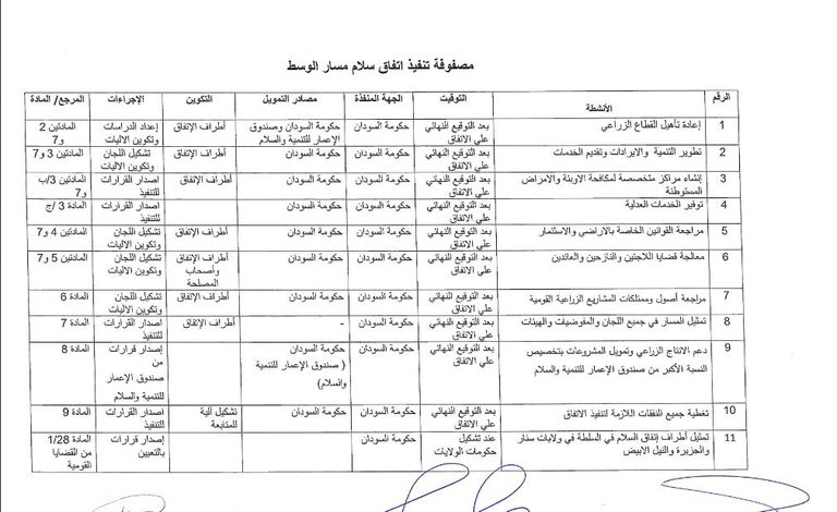 مصفوفة تنفيذ اتفاق سلام مسار الوسط توقيع الاتفاق النهائي للسلام بالسودان 2 أكتوبر المقبل