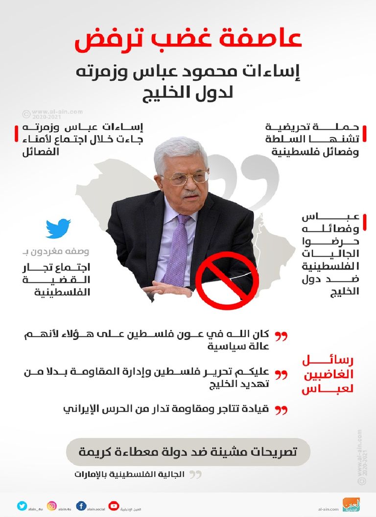 مطالب رسمية وشعبية بتقديم عباس اعتذارا رسميا عن هذه التجاوزات