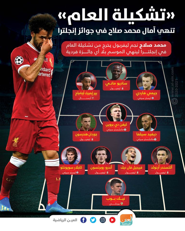 إنفوجراف يستعرض تشكيلة العام في إنجلترا والتي لم تتضمن اسم محمد صلاح نجم ليفربول