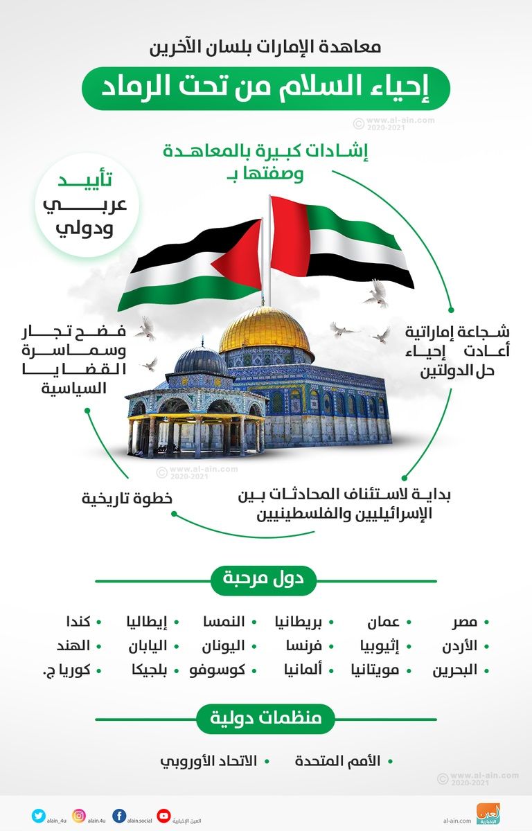 المعاهدة الإماراتية الإسرائيلية تفتح أبواب السلام