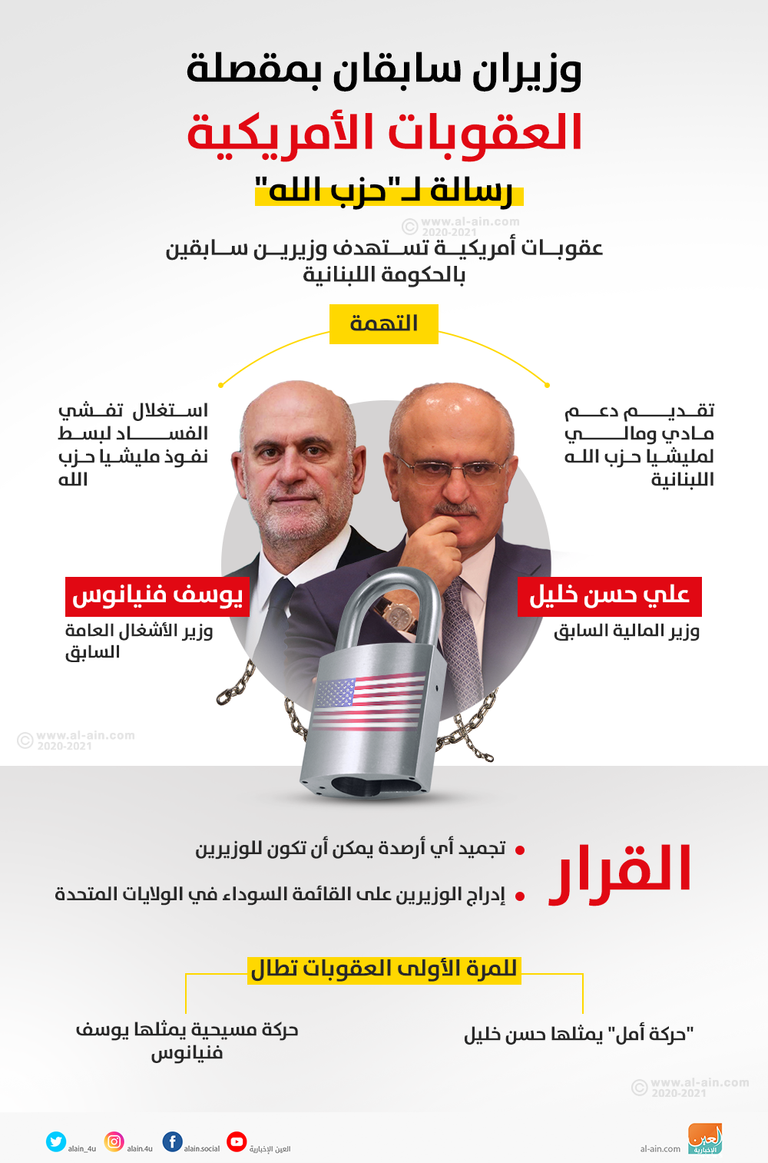 مليشيا حزب الله تعبث باستقرار لبنان