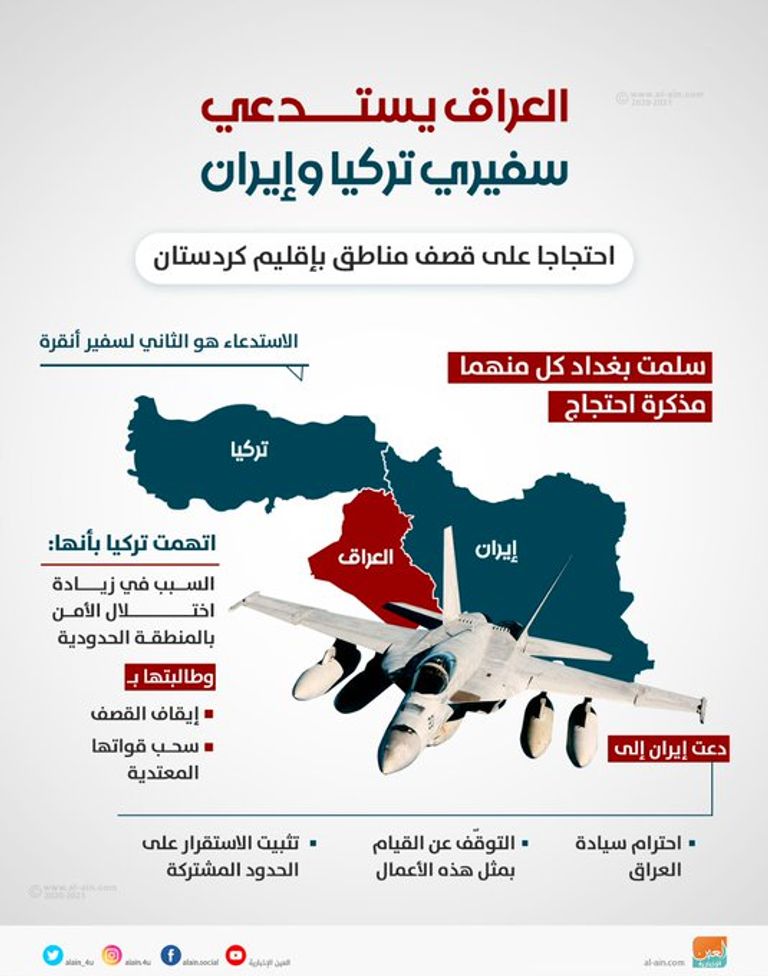 جانب من الاجتماع بين طهران وأنقرة