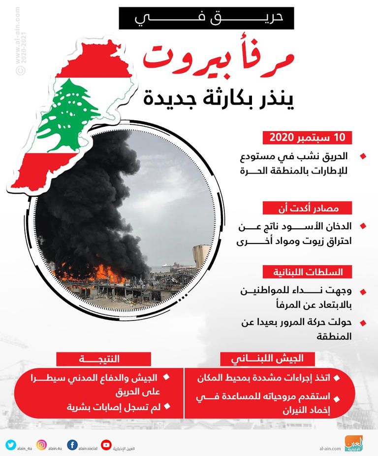رعب وغضب في لبنان من تجدد حريق مرفأ بيروت