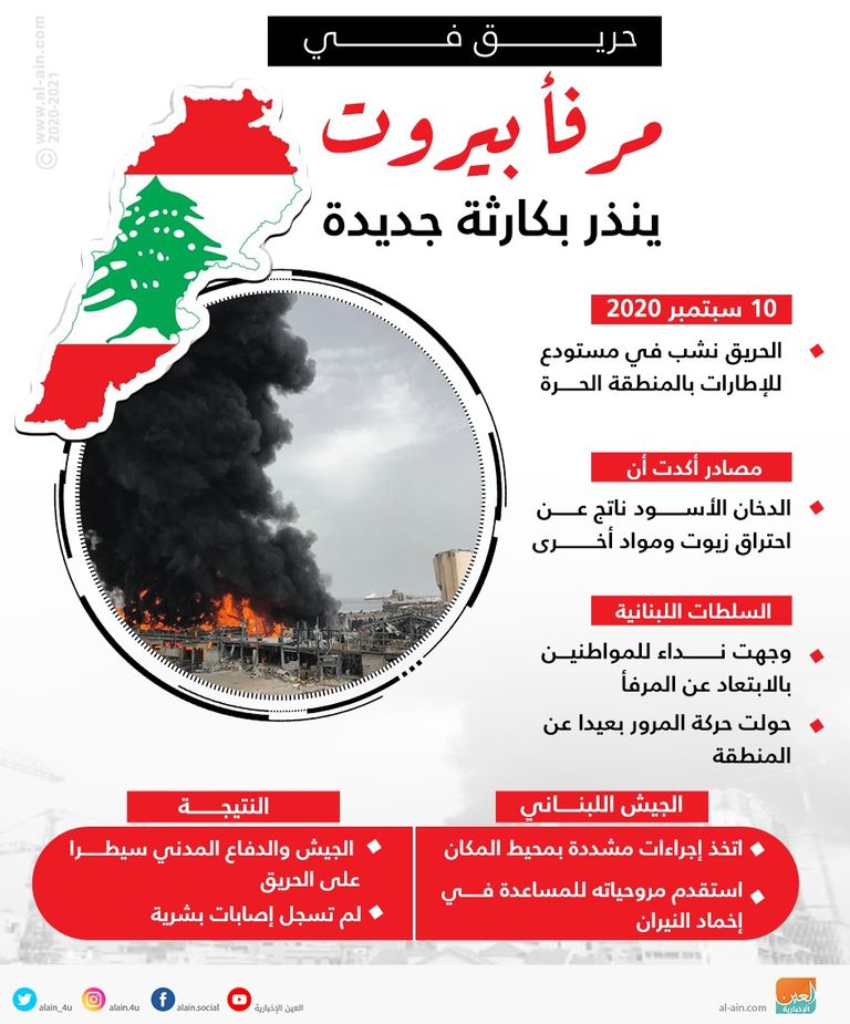 تصاعد ألسنة اللهب إثر حريق في مرفأ بيروت