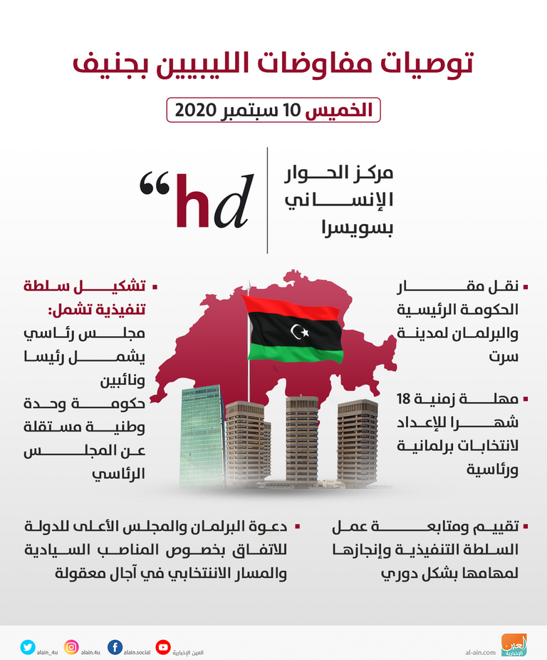 جانب من مفاوضات فرقاء ليبيا بالمغرب - أرشيفية