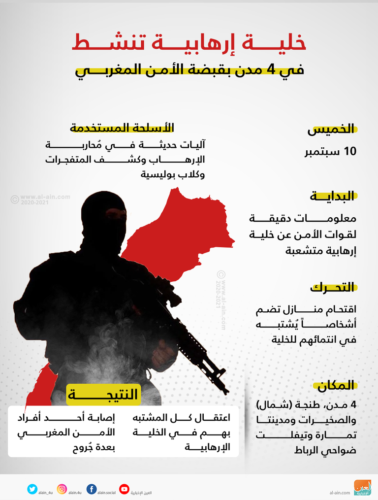 عناصر من قوات الأمن الخاصة بالمغرب - أرشيفية