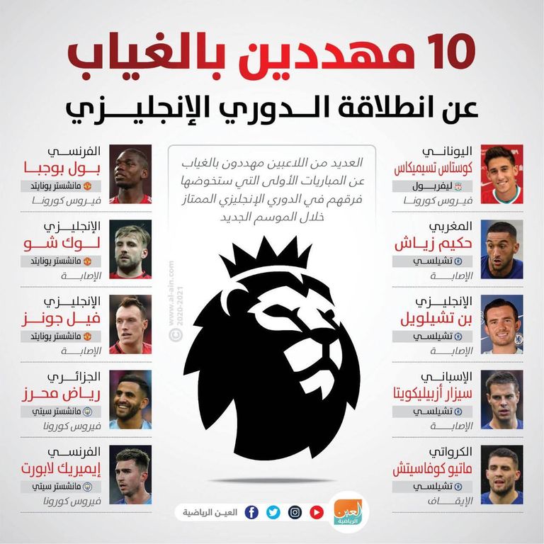 غيابات الجولة الأولى للدوري الإنجليزي