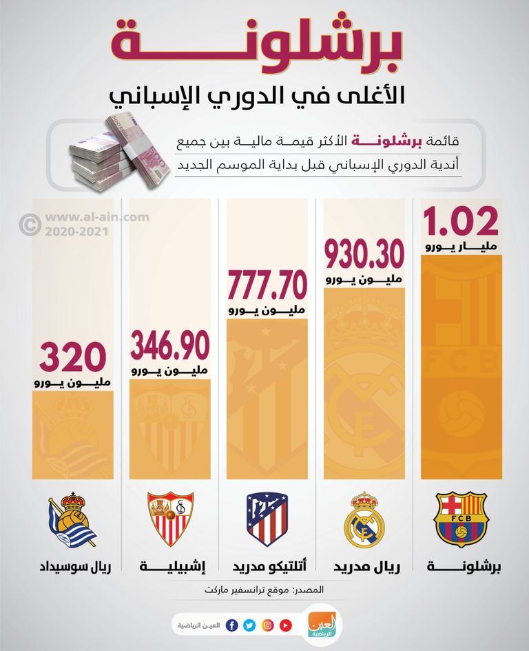 فريق برشلونة