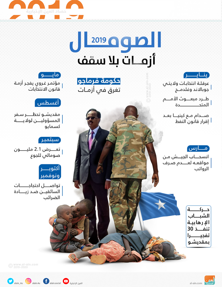 قوات من الجيش الصومالي تمشط إحدى القرى - أرشيفية