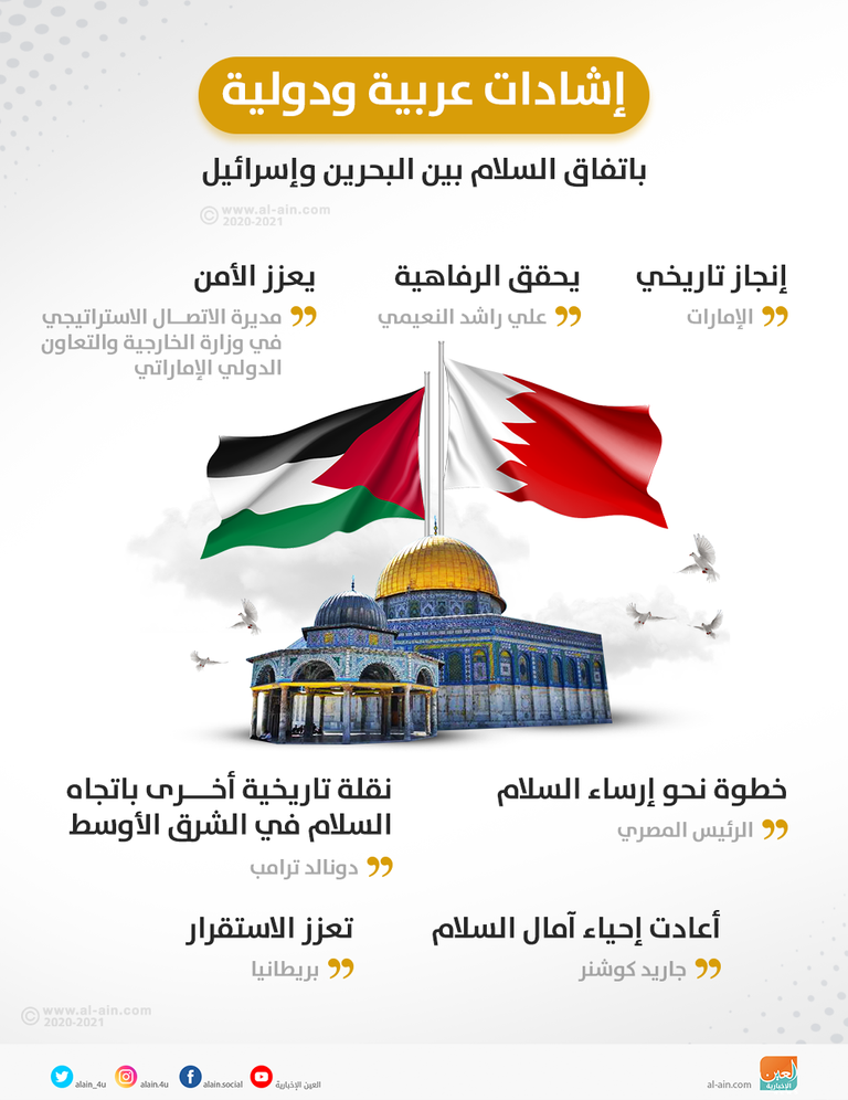 معاهدة السلام البحرينية الإسرائيلية تدعم استقرار المنطقة