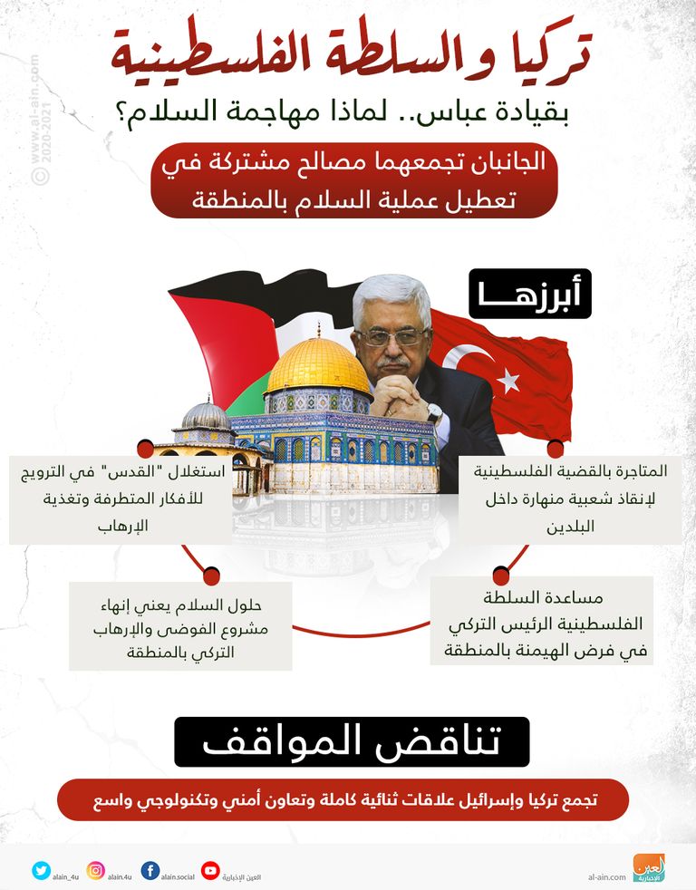 لقاء سابق بين أردوغان وخامنئي