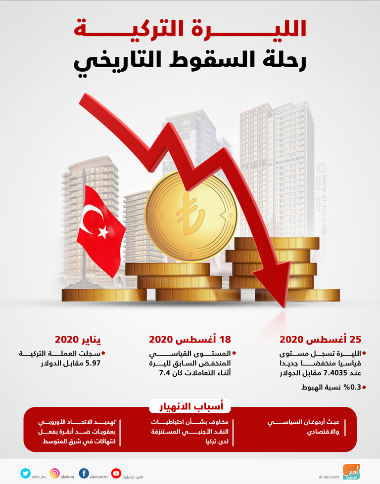 البنك المركزي التركي - رويترز