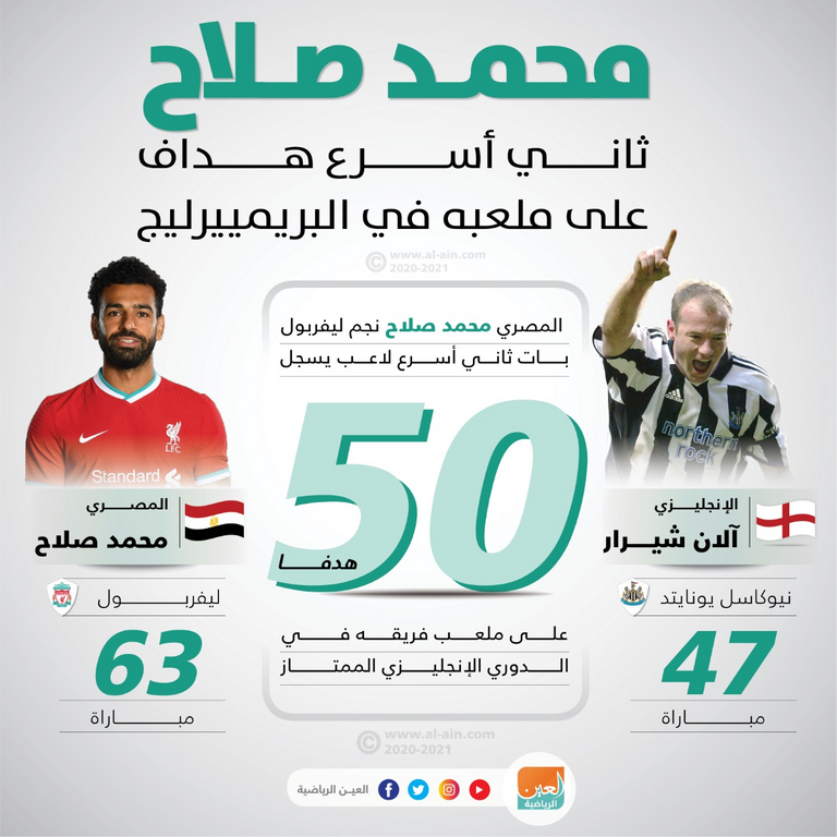 محمد صلاح نجم ليفربول