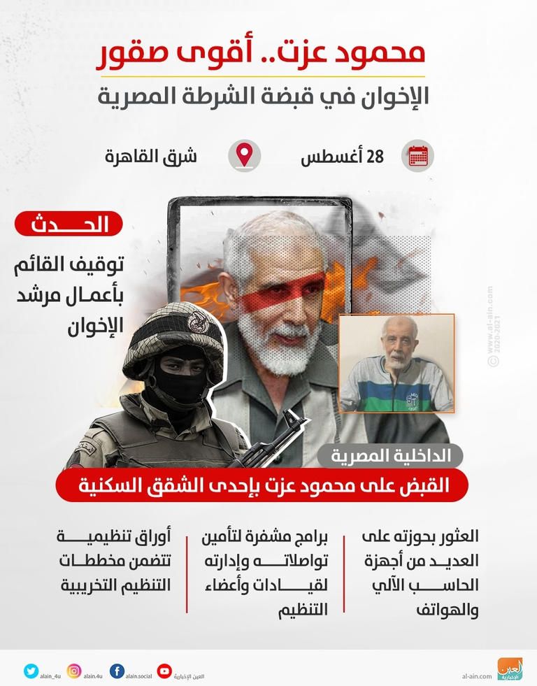 مذيعو الإخوان يتفاضون عشرات آلاف الدولارات لمهاجمة لمصر