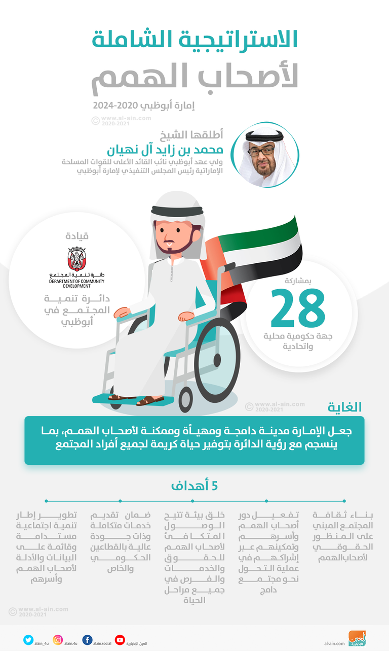 5 أهداف لاستراتيجية أصحاب الهمم في أبوظبي