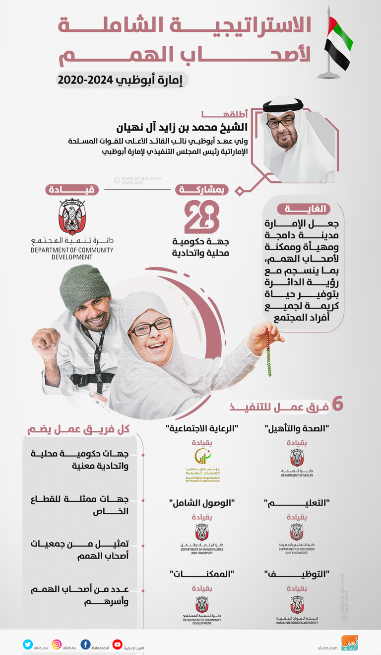6 فرق عمل تتولى تنفيذ استراتيجية أصحاب الهمم في أبوظبي