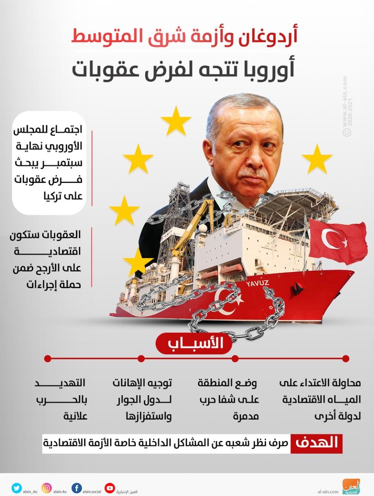 أوروبا والعقوبات على نظام أردوغان أطماع أردوغان تتراجع مع الضغط الأمريكي والتحذير الأوروبي
