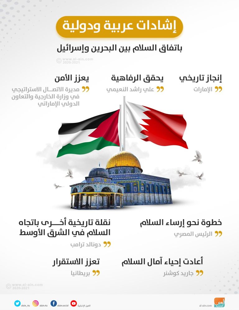 إشادات عربية ودولية باتفاق السلام بين البحرين وغسرائيل معاهدة السلام البحرينية الإسرائيلية في صالح الشعب الفلسطيني وحقوقه