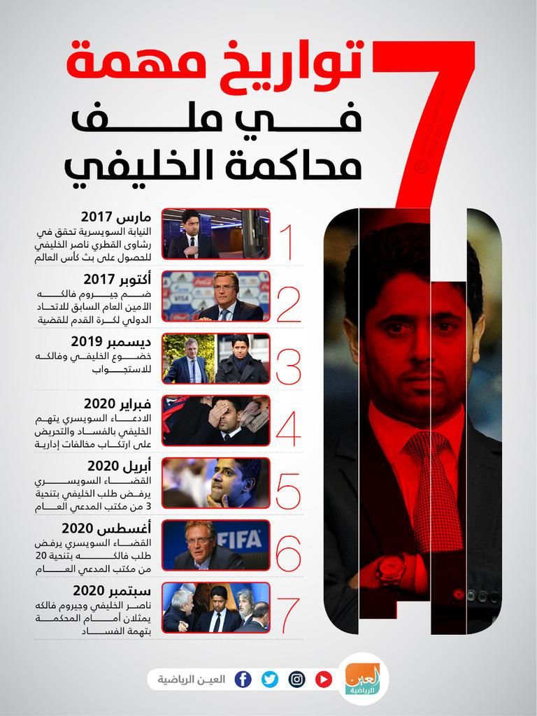 محاكمة ناصر الخليفي ناصر الخليفي