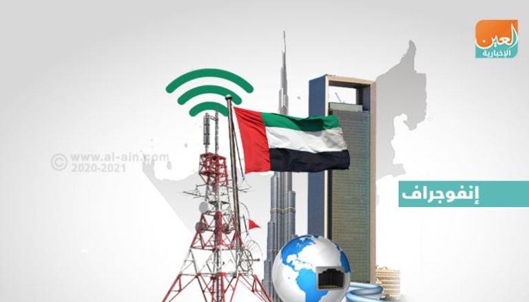الإمارات الأولى عربيا في مؤشرات الابتكار العالمي
