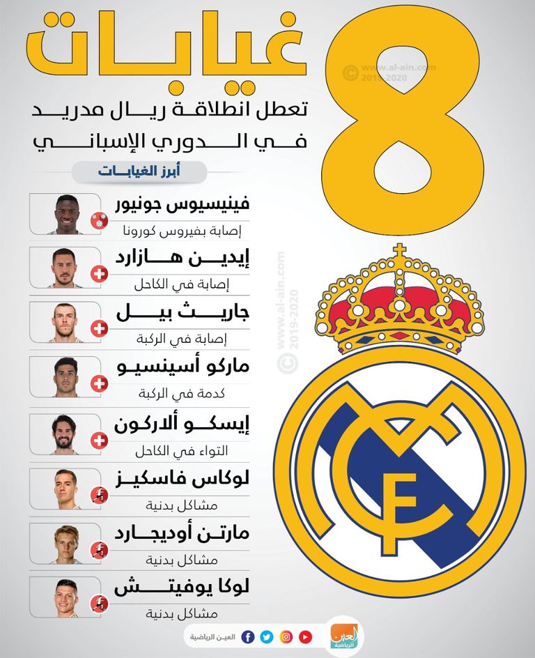 الفرنسي زين الدين زيدان مدرب ريال مدريد الإسباني