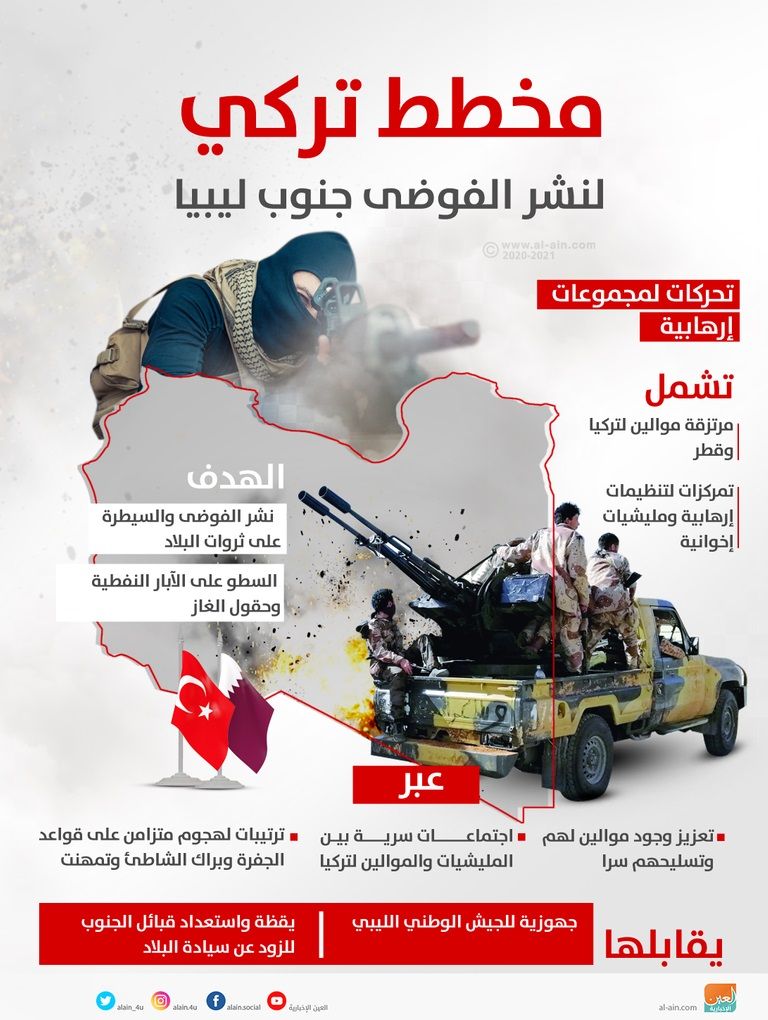 عناصر من القوات المسلحة الليبية - أرشيفية