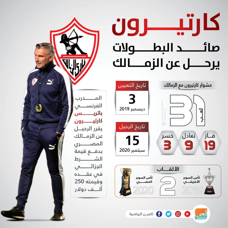 إنفوجراف يستعرض مشوار باتريس كارتيرون مع الزمالك بالأرقام مرتضى منصور رئيس الزمالك وباتريس كارتيرون