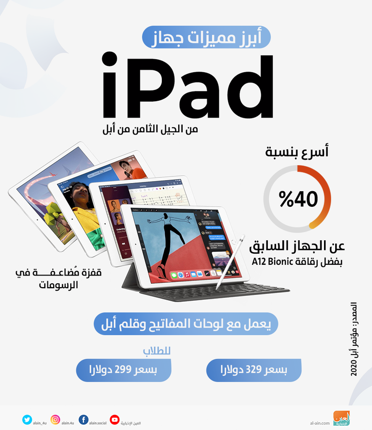 جهاز iPad من الجيل الثامن