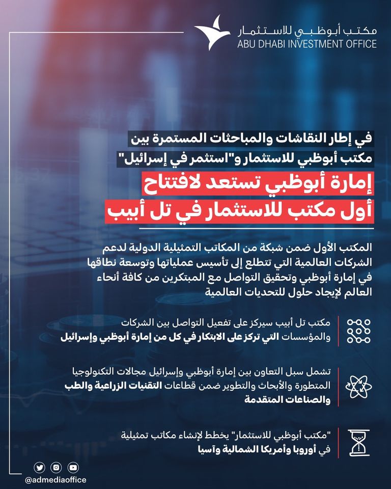 شعار مكتب أبوظبي للاستثمار